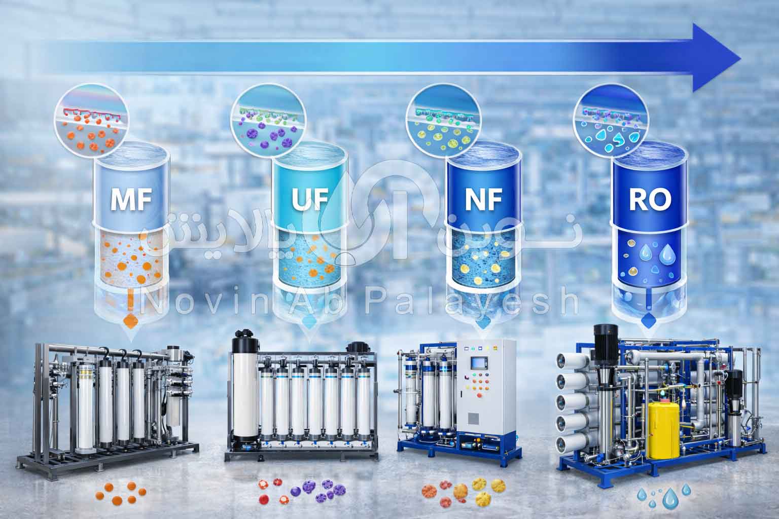مقایسه روش‌های تصفیه آب صنعتی (RO، UF، NF، MF)