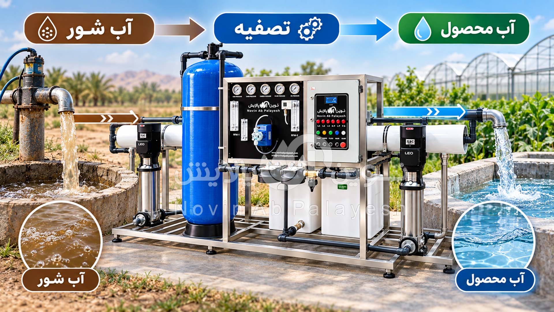 رفع شوری آب چاه با دستگاه تصفیه آب صنعتی نوین آب پالایش